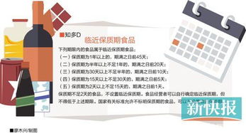 加強(qiáng)超市食品保質(zhì)期管理，保障消費(fèi)者權(quán)益