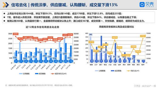 貝殼南京樓市周報 土拍大戰打響，方山南、軟件谷新盤入市，軟件產業賦能城市發展